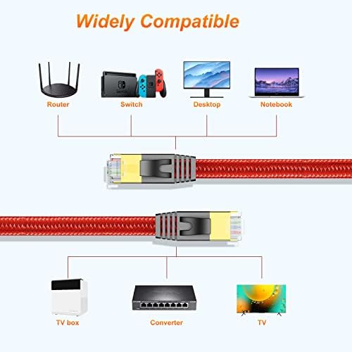 QZVOO 2pack Cat 8 Ethernet kabl 6Ft, ravna Internet mreža RJ45 kabl zaštićen velikom brzinom 2000MHz 40Gbps LAN patch kablovi kablovi za vanjski, Gaming, Xbox, PS4, Router-Red