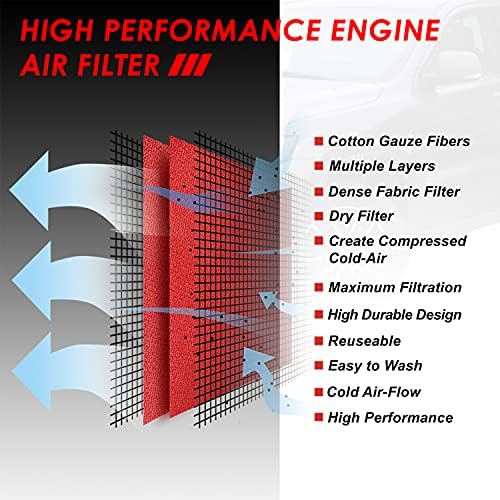 Pad pranja zamjenskih ploča za filtriranje zraka Kompatibilan je sa Jeep Grand Cherokee 3.0L turbo dizel