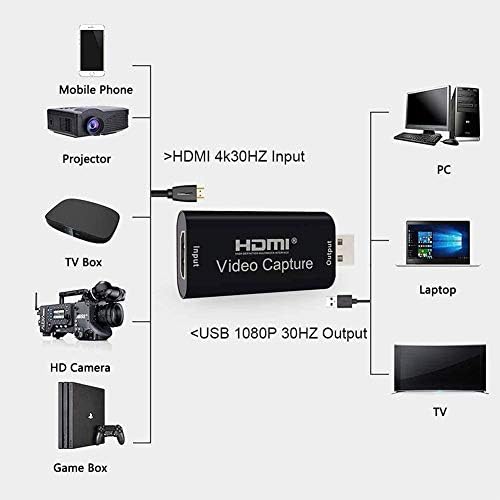 HDMI USB Video Audio Cartice Card HD 1080p Video zapis putem DSLR-a, kamkordera, akcijskog kamere za