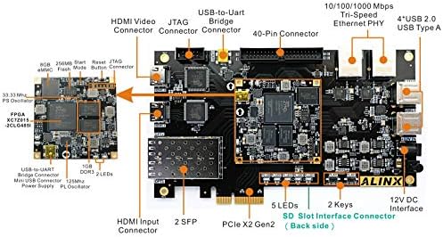 Alinx brend Xilinx Zynq-7000 ruka / ARTIX-7 FPGA SOC Zynq XC7Z015 PCIe HDMI SFP Zedboard