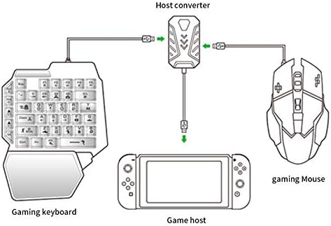 Gaming adapter, tastatura tipkovnice adapter za miša brži prenos slobodno podesivo dobro iskustvo interneta za