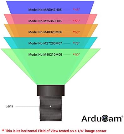 ArduCAM M12 komplet sočiva, M12 objektivi za montiranje niske distorzije za Arduino i Raspberry Pi kameru