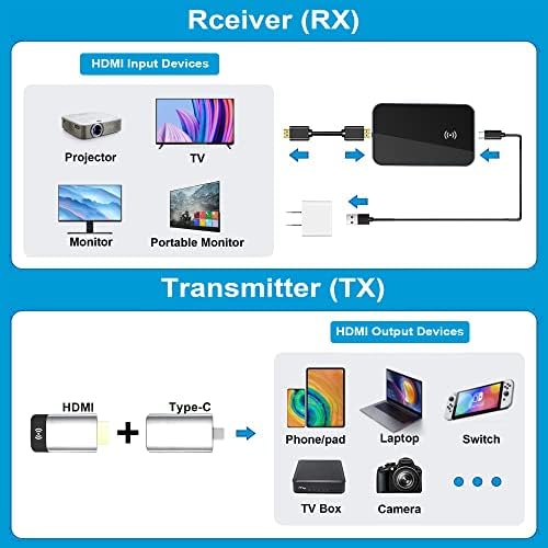 Bežični HDMI predajnik i prijemnik, utikač i reprodukciju, 16,5ft HDMI bežični predajnik i prijemnik