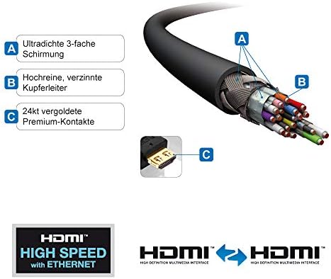 Purelink PureInstall PI1000 serija HDMI kabel velike brzine - Sigurni zaključani sistem