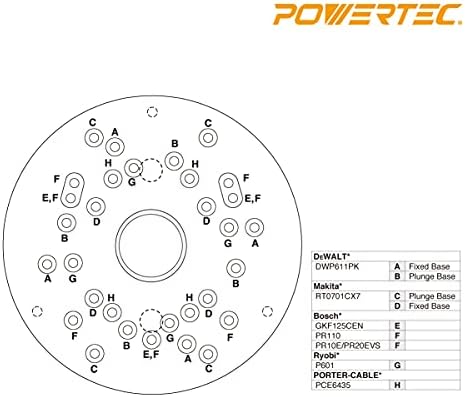 Powertec 71381 osnovna ploča usmjerivača za ukrašavanje rutera | Kompaktna ruter ploča sa vijcima