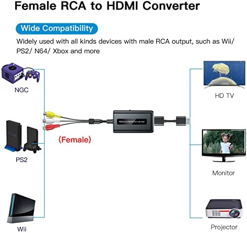 Ženski RCA do HDMI Converter sa HDMI kablom za N64 / Wii / PS2 / Xbox sa muškim RCA, CVBS AV Composite