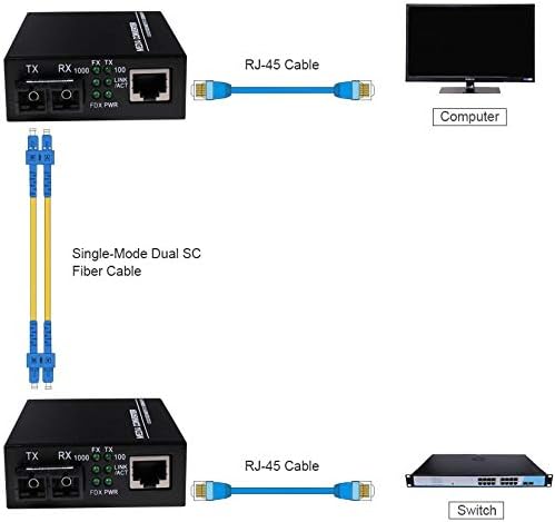 Single Mode Dual SC Fiber Gigabit Fast Ethernet Media Converter, Mini 1x 10/100/1000Base-T RJ45 do