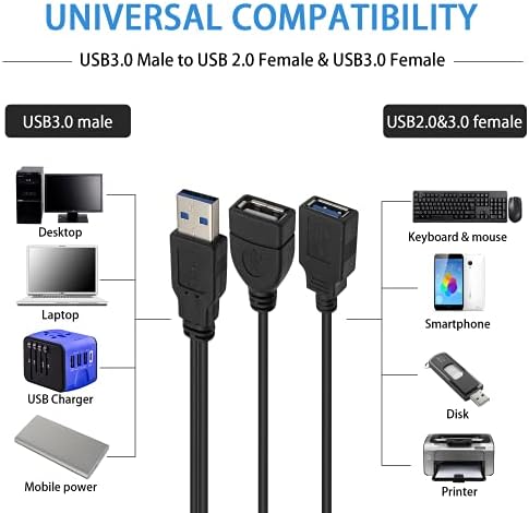 Poyiccot USB 3.0 Cjelter kabl, USB3.0 muški do USB 2.0 Ženski i USB3.0 Ženski Y Splitter punjač Kabel za