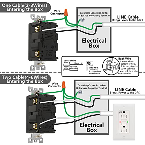 10 pakovanje - Powawini GFCI Outlet 20 amp, ul, samo test, LED indikator, otporan na mrav,