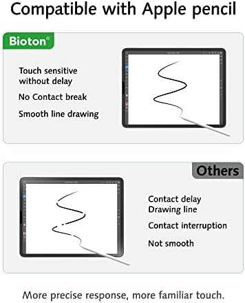 Bioton [2 + 2 paket] Zaštitnik zaslona na papiru kompatibilan sa ipad pro 12,9 inča sa kaljenom staklenim