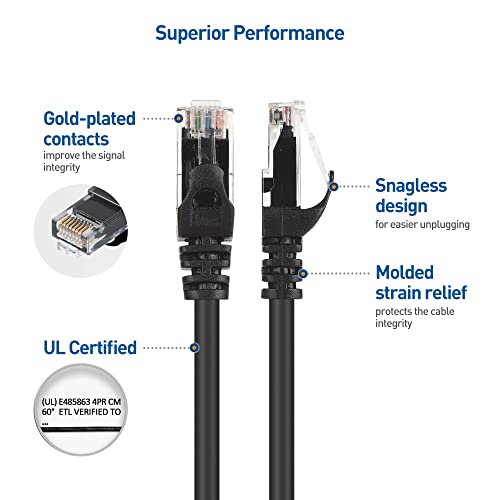 Cable Matters 10Gbps 5-paket Snagless kratki Cat 6 Ethernet kabl 3 ft u crnoj boji