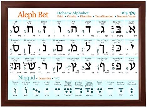 Hebrejska Abeceda Poster UV zaštićeni studijski list + dijakritička Alef opklada sa samoglasnicima, hebrejska slova, kurziv, transliteracija, numerička vrijednost, vodič