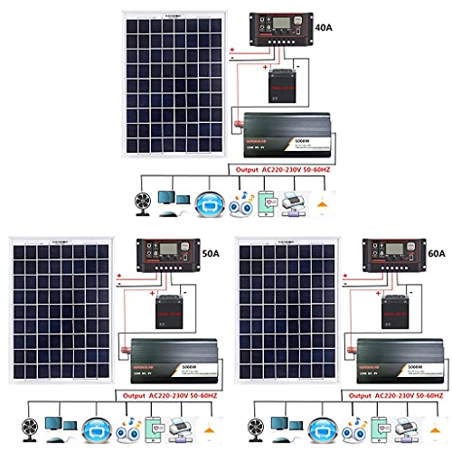 Rhfemd 18v 20w sistem solarne ploče + 12v / 24v digitalni kontroler + 1000w Inverter [video igra]
