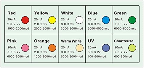 DiCUNO 200kom 3mm LED diode koje emituju svjetlost difuzne 2pin okrugle UV bijele crvene žute zelene plave toplo