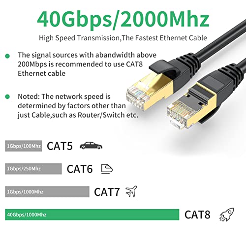 Urelegan CAT 8 Ethernet kabel 1ft 10-pakovanje, teški ravni internet kabel velike brzine, 40Gbps 2000MHz sa