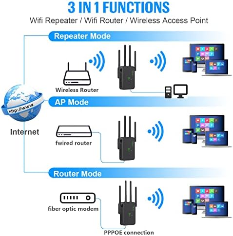 2022 najnoviji WiFi ekstender, WiFi repetitor, koji pokriva površinu do 2640 kvadratnih metara ft