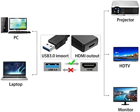 USB do HDMI adaptera za monitor MAC Windows 11/10/8, HDMI USB pretvarač za laptop MacBook PRO, USB 3.0 USB 2.0 HDMI kabel više monitora za TV TV TV