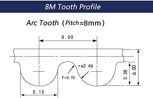 1232-8M gumene trake, širina 38/48/58/68 / 70mm, c = 1232 mm, lučni zub, HTD8M sinhroni pojas, jezgra
