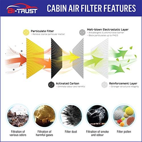 BI-Trust motorni kabinski filter zraka, zamjena za Hyundai Sonata -2019 L4 2.0L HYBRID KIA OPTIMA -2020 L4 1.6L 2.0L 2.4L