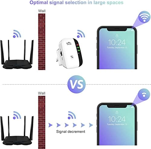 Wifi ekstender, pojačivač WiFi signala do 3000sq.ft i 28 uređaji, Wifi Proširivač dometa, bežični internet