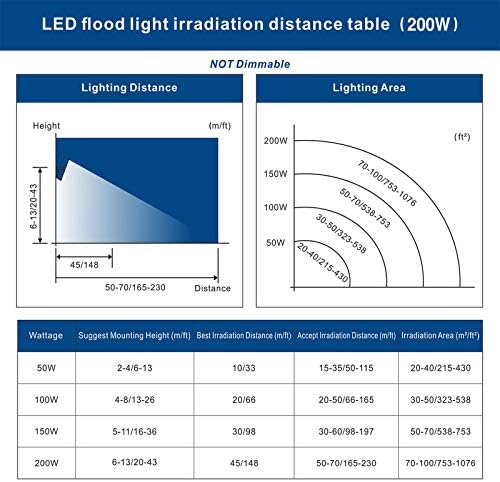 SOLLA 3 PACK 200W LED lampica od poplave, IP65 vodootporan, 48000lm, ekvivalentna, 3300W, super svijetla