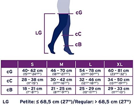 Jobst Neprozirni kompresijski čarape, 30-40 mmhg, bedra visoka, silikonska tačka, zatvorena nota