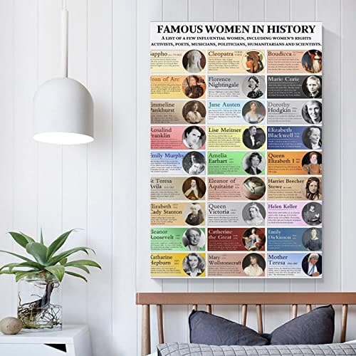 Black Arts feminizam Poster ženska istorija mjesec lista istorijskih poznatih ljudi stavke za štampanje
