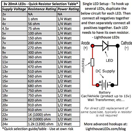 0603 SMD UV / ljubičasta-Ultra svijetla LED
