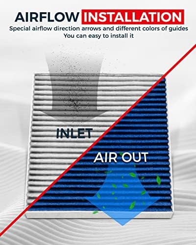 Filter zraka Kax kabine, zamjena za GCF038, Sorento 2017 2018 2019 2020, Premium kabinski filter sa aktiviranim karbonskim filterom, pakovanje od 1
