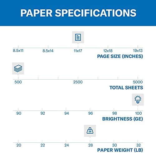 Hammermill papir za štampač, Premium papir u boji 28 lb, 11 x 17 - 1 Ream - 100 svetao, proizveden u SAD, 102541r