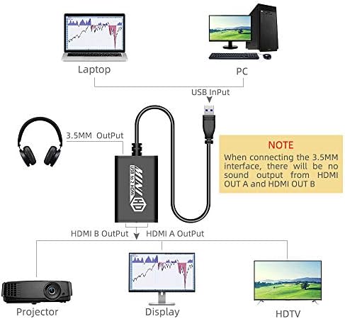 USB do dual HDMI adapter 2 priključak sa audio izlazom kompatibilan sa Windows7 / 8 / 8.1 / 10
