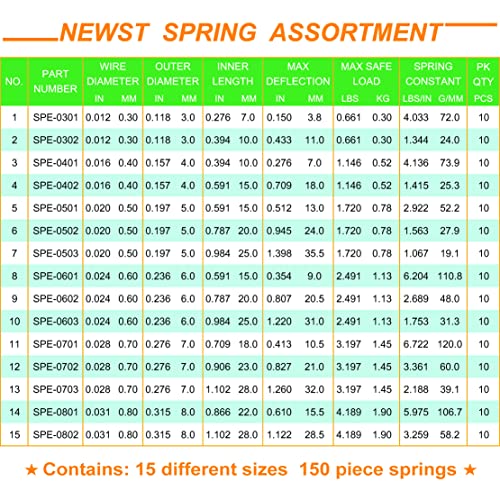 Proširenje proljeća | Newst Spring asortiman Set | Nehrđajući čelik Mala proširenja Springs | 15 različitih