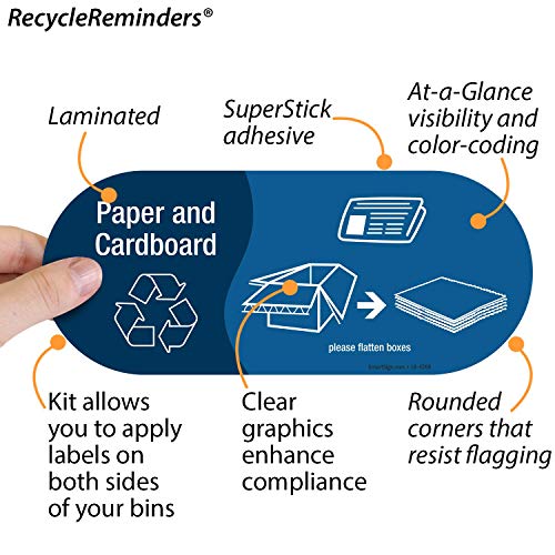 Pametni papir i karton SmartSign - Papir i karton - molimo izravnate kutije Naljepnice za recikliranje