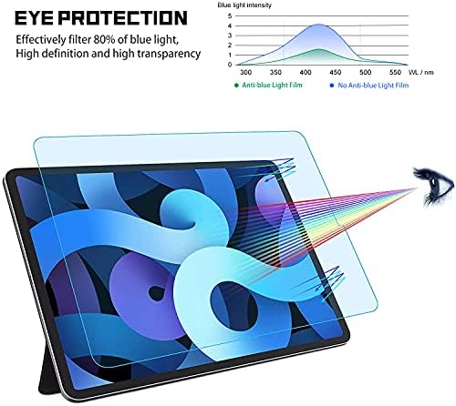 Filmture Anti-Glare Anti-Blue Light zaštitnik ekrana za iPad Air 4 10.9-inčni, iPad Pro 11-inčni svi modeli,