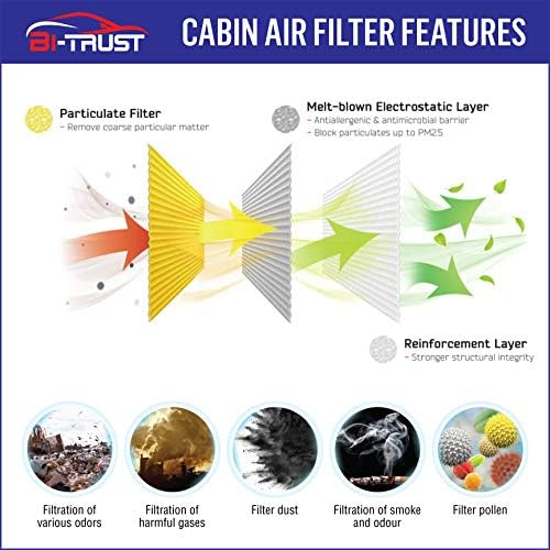 Bi-Trust CF11966 Filter za vazduh kabine, Zamjena za Chevrolet Blazer 2019-2020 CAMARO -2021 Colorado 2015-2021 Cruze -2019