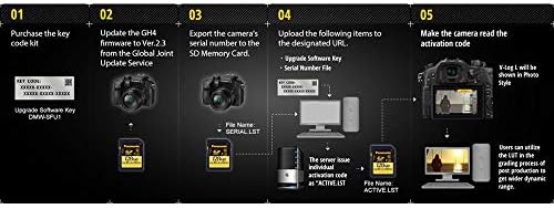 Panasonic DMW-SFU1 Digitalni fotoaparat Lumix GH4 Namjenski softver za nadogradnju V-log l
