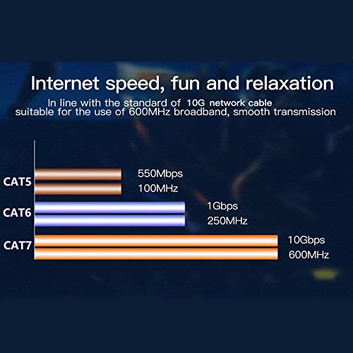 10GTEK CAT 7 Ethernet kabel 3,3 Ft - CAT7 kabel za patch, kabl za patch, CAT7 kabel, CAT 7 kabel, CAT7 Ethernet kabel, mrežni kabel, internetski kabel - plava 3,3 metra