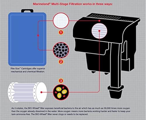 Marineland Penguin uložak za medije koji se može ponovo napuniti, odgovara filterima snage 200 i 350, Model: